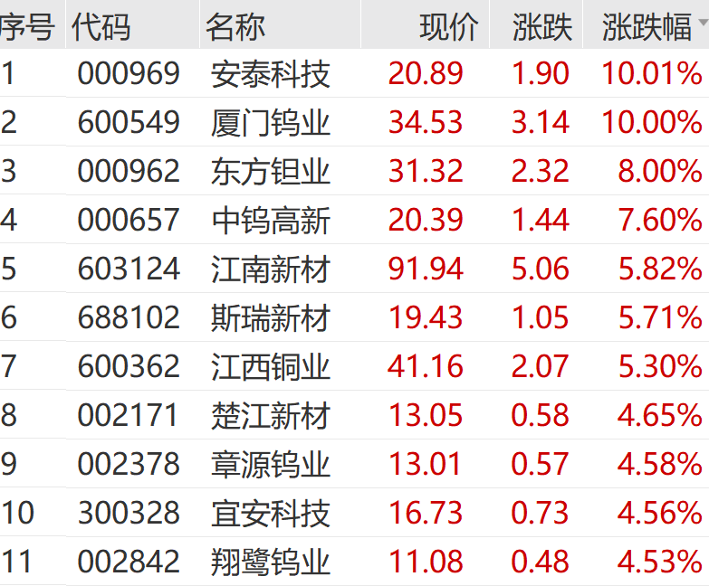 A股<strong></p>
<p>中航光電科技股份有限公司
</strong>，沖刺！:中航光電科技股份有限公司
