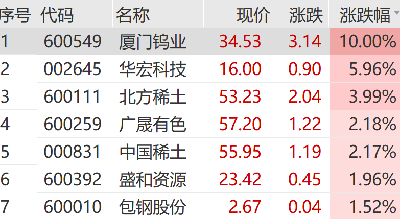 A股<strong></p>
<p>中航光電科技股份有限公司
</strong>，沖刺！:中航光電科技股份有限公司
