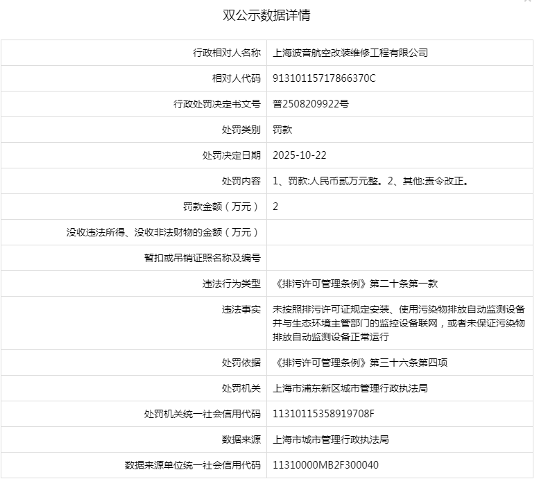 上海波音航空改裝維修工程有限公司違規被罰:中航光電科技股份有限公司
